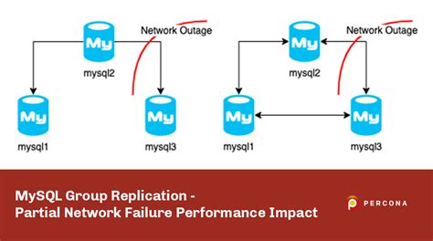 unknown variable loose-group_replication start on boot|mysql group replication failing.